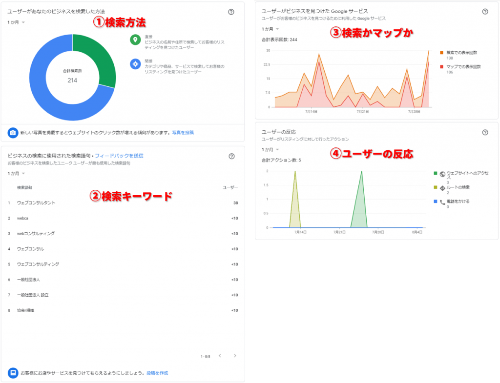 Googleマイビジネスの管理画面で「インサイト」を見てみよう（PC編） – ウェブアドバイザーの知恵袋